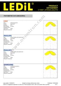 C15687_STRADA-2X2-FW Datasheet Page 5