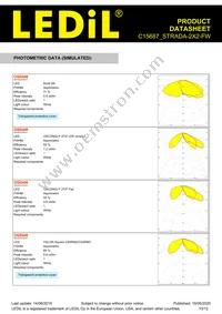 C15687_STRADA-2X2-FW Datasheet Page 10