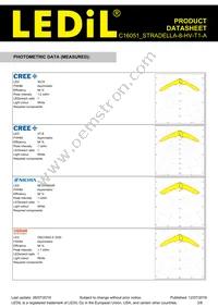 C16051_STRADELLA-8-HV-T1-A Datasheet Page 3