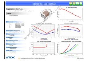 C1608X8L1C684K080AC Datasheet Cover