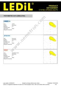 C16168_STRADA-SQ-PX Datasheet Page 4