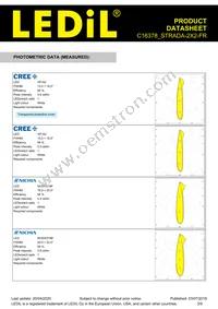 C16378_STRADA-2X2-FR Datasheet Page 3