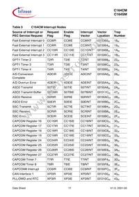 C164CM4EFABKXUMA1 Datasheet Page 21