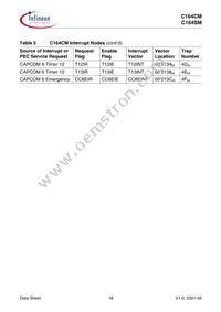 C164CM4EFABKXUMA1 Datasheet Page 22