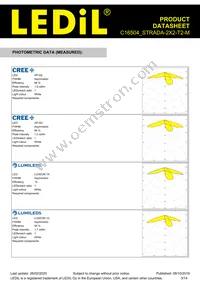 C16504_STRADA-2X2-T2-M Datasheet Page 3