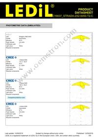 C16637_STRADA-2X2-5050-T2-C Datasheet Page 5