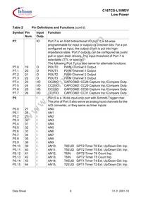 C167CSL16M3VCAFXUMA2 Datasheet Page 10