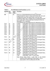 C167CSL16M3VCAFXUMA2 Datasheet Page 11