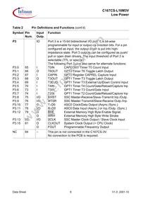 C167CSL16M3VCAFXUMA2 Datasheet Page 12