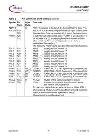 C167CSL16M3VCAFXUMA2 Datasheet Page 15