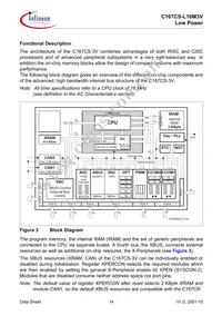 C167CSL16M3VCAFXUMA2 Datasheet Page 18