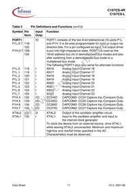 C167CSL40MCABXUMA2 Datasheet Page 15