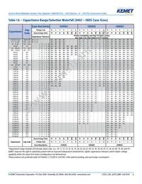 C1812C104JAGACAUTO Datasheet Page 6