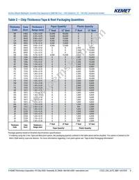 C1812C104JAGACAUTO Datasheet Page 8