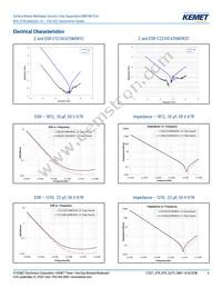 C1812C226M4R2CAUTO Datasheet Page 6