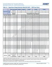 C1812C390JCGACTU Datasheet Page 6