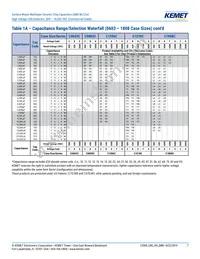 C1812C390JCGACTU Datasheet Page 7