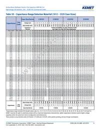 C1812C390JCGACTU Datasheet Page 8