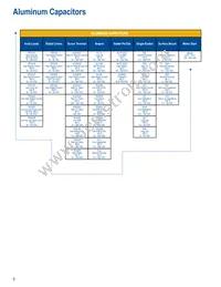 C1812J105J1RAC7800 Datasheet Page 6