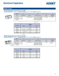 C1812J105J1RAC7800 Datasheet Page 11