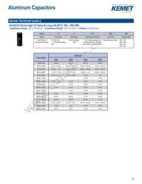 C1812J105J1RAC7800 Datasheet Page 15