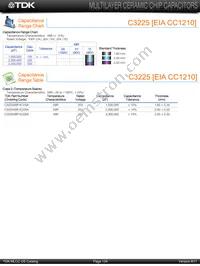C2012X8R1E154K/1.25 Datasheet Page 8