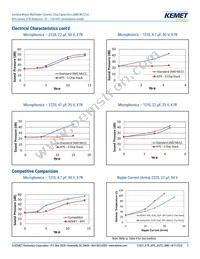 C2220C335K1R1CAUTO Datasheet Page 7