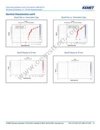 C2220C335K1R1CAUTO Datasheet Page 8