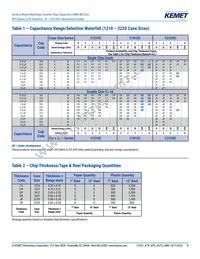 C2220C335K1R1CAUTO Datasheet Page 9