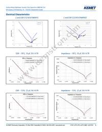 C2220C336M4R2CAUTO Datasheet Page 6