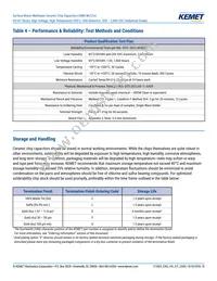 C2220H333JCGAFT050 Datasheet Page 15