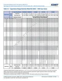 C2225X102JZGACTU Datasheet Page 6