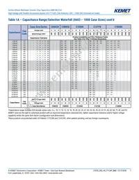 C2225X102JZGACTU Datasheet Page 7