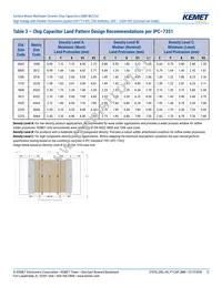 C2225X102JZGACTU Datasheet Page 12