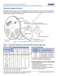 C2225X102JZGACTU Datasheet Page 16