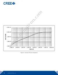 C2D05120E-TR Datasheet Page 4