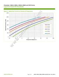 C30641GH Datasheet Page 6