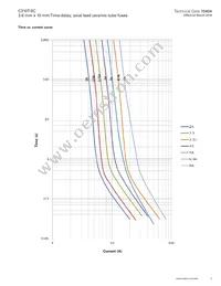 C310T-SC-3-15-R-TR1 Datasheet Page 3