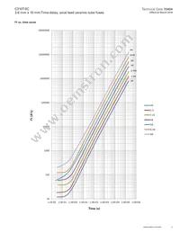 C310T-SC-3-15-R-TR1 Datasheet Page 5