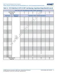 C315C102J3H5TA91707301 Datasheet Page 8