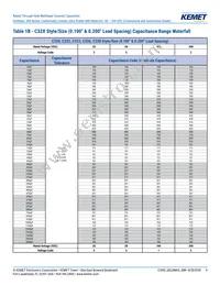 C315C102J3H5TA91707301 Datasheet Page 9