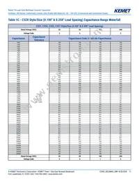 C315C102J3H5TA91707301 Datasheet Page 11