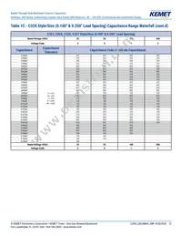 C315C102J3H5TA91707301 Datasheet Page 12