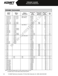 C315C102M5U5TA Datasheet Page 16