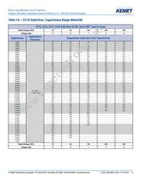 C315C153M1U5TA Datasheet Page 6