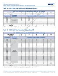 C315C153M1U5TA Datasheet Page 8