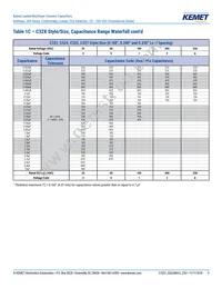 C315C153M1U5TA Datasheet Page 9