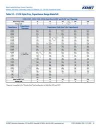 C315C153M1U5TA Datasheet Page 10