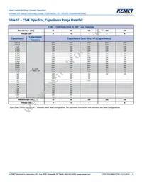 C315C153M1U5TA Datasheet Page 11