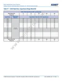 C315C153M1U5TA Datasheet Page 12